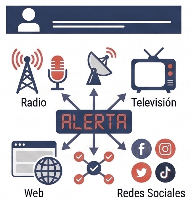 Alertas