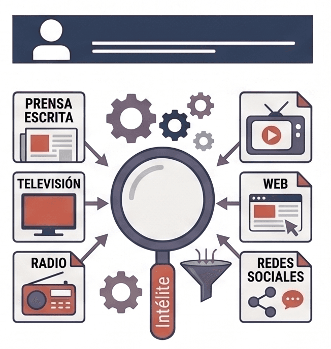 Auditoría Mediática