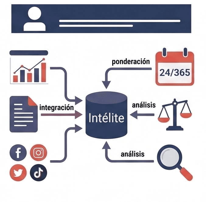 SGI - Sistema de Gestión Intélite